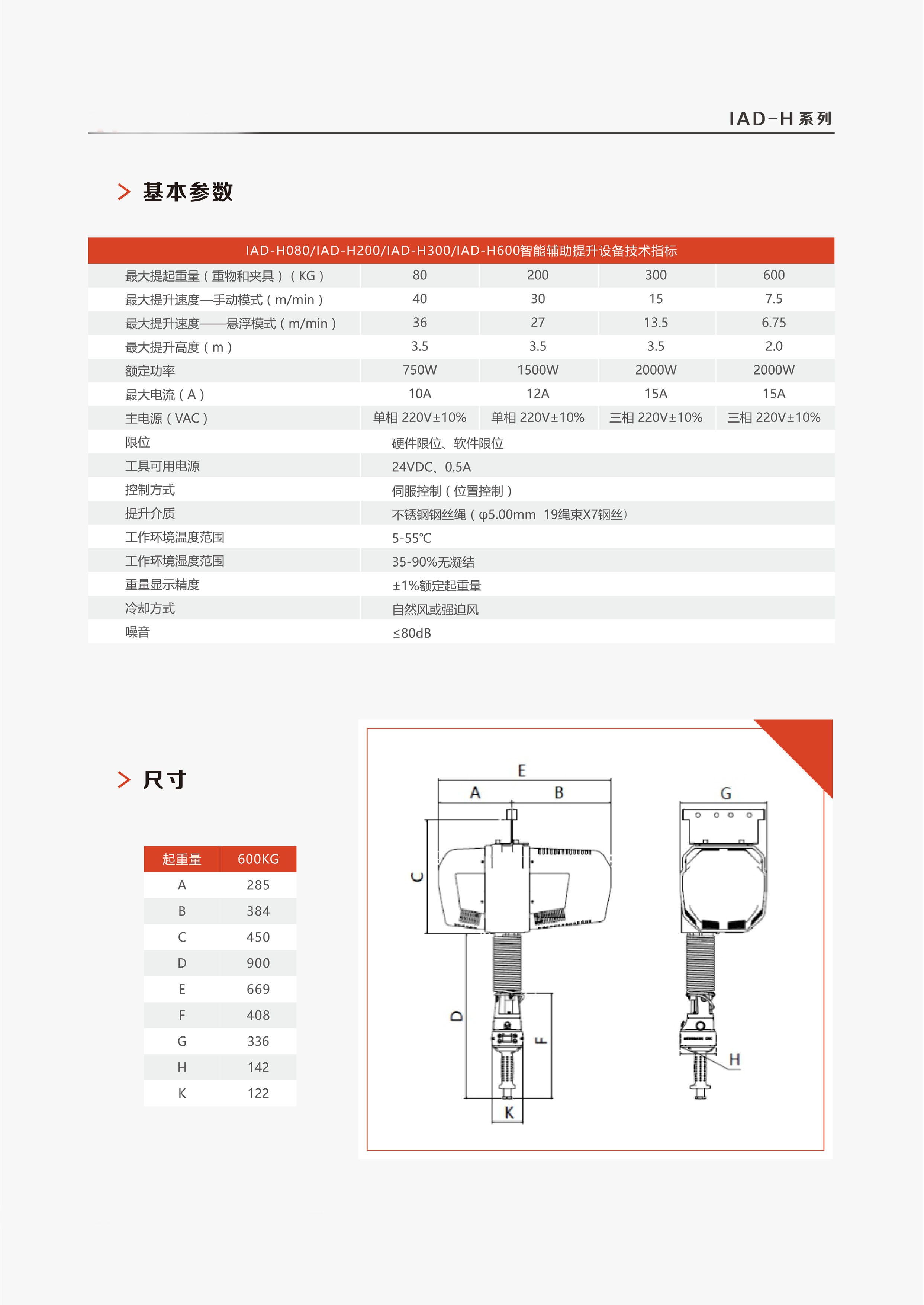 ENDO,智能,提升機,系列,標(biāo)準(zhǔn)型,ENDO,智能