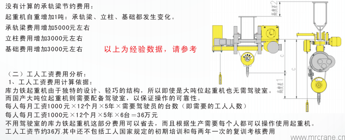 歐式起重機(jī)比國內(nèi)的常規(guī)起重機(jī)節(jié)省哪些成本
