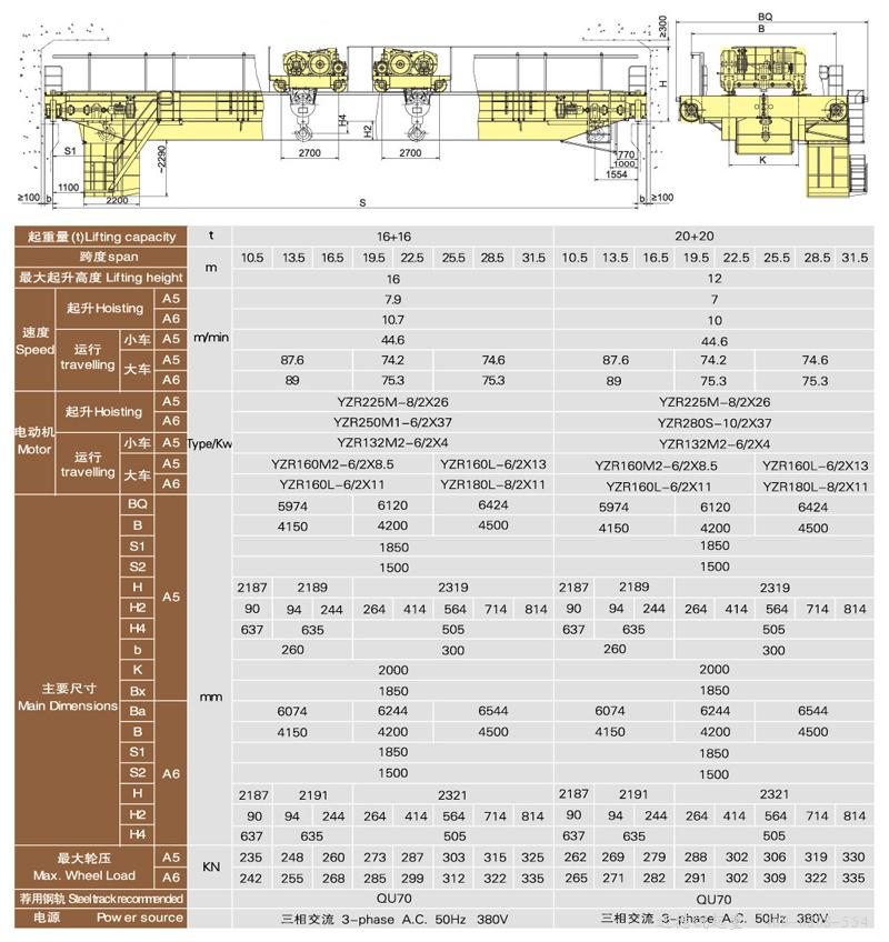 QE系列雙小車雙梁起重機技術參數
